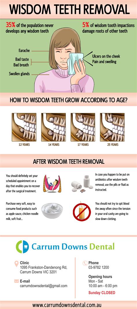 does maxicare cover wisdom tooth extraction|Wisdom Teeth Removal in the Philippines – Costs, Procedure.